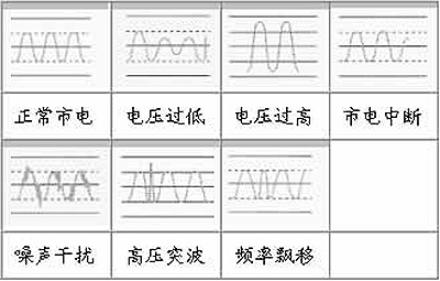 優比施常見的電力問題