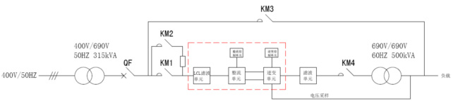 系統方案框圖