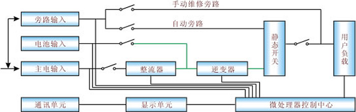 原理框圖