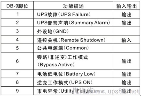 優(yōu)比施AS400腳位定義