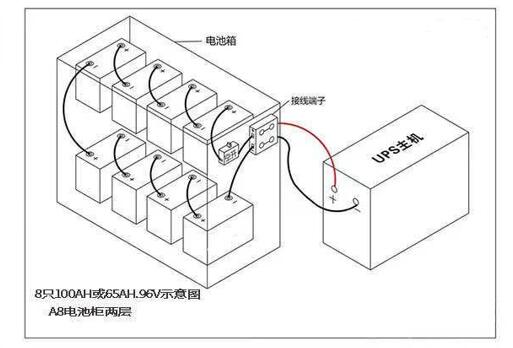 UPS電源實(shí)物接線圖