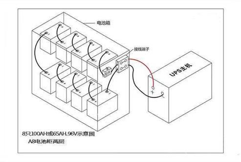 UPS電池怎么裝