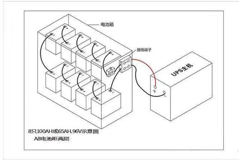 UPS電池接法