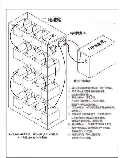 接線步驟