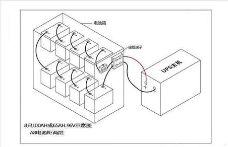 UPS電源電池接線解說圖