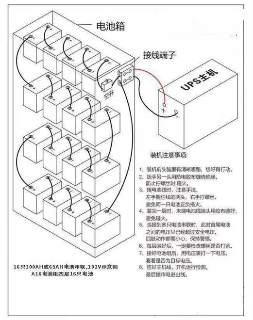 10K的UPS16節(jié)電池?cái)[放說明圖