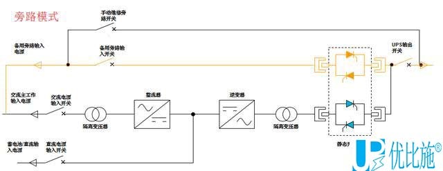 ups電源工作旁路模式