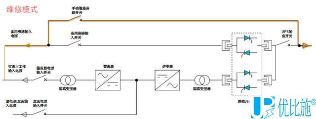 ups電源工作維修模式