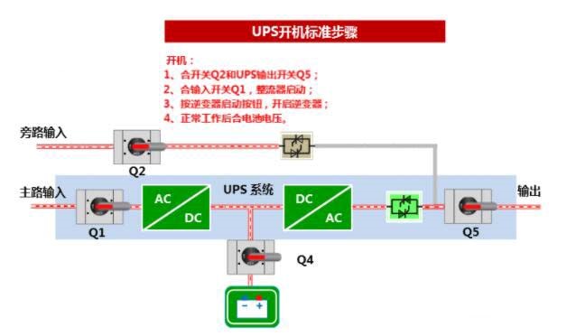 標準開機步驟