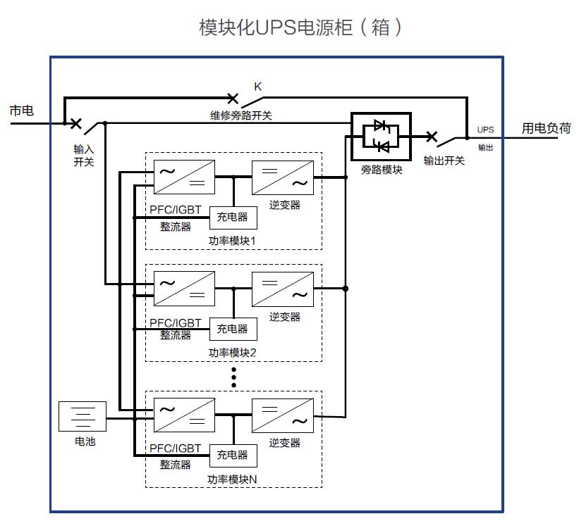 模塊化ups的工作原理