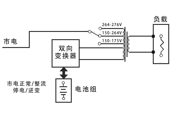 在線式ups電源的工作原理圖