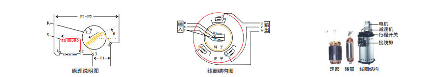 優(yōu)比施結(jié)構(gòu)說明圖