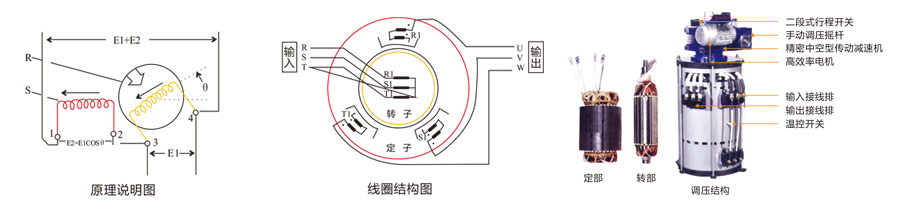 優比施穩壓器結構原理