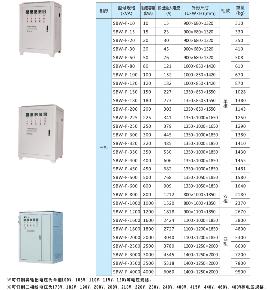 SBW-F型號規格